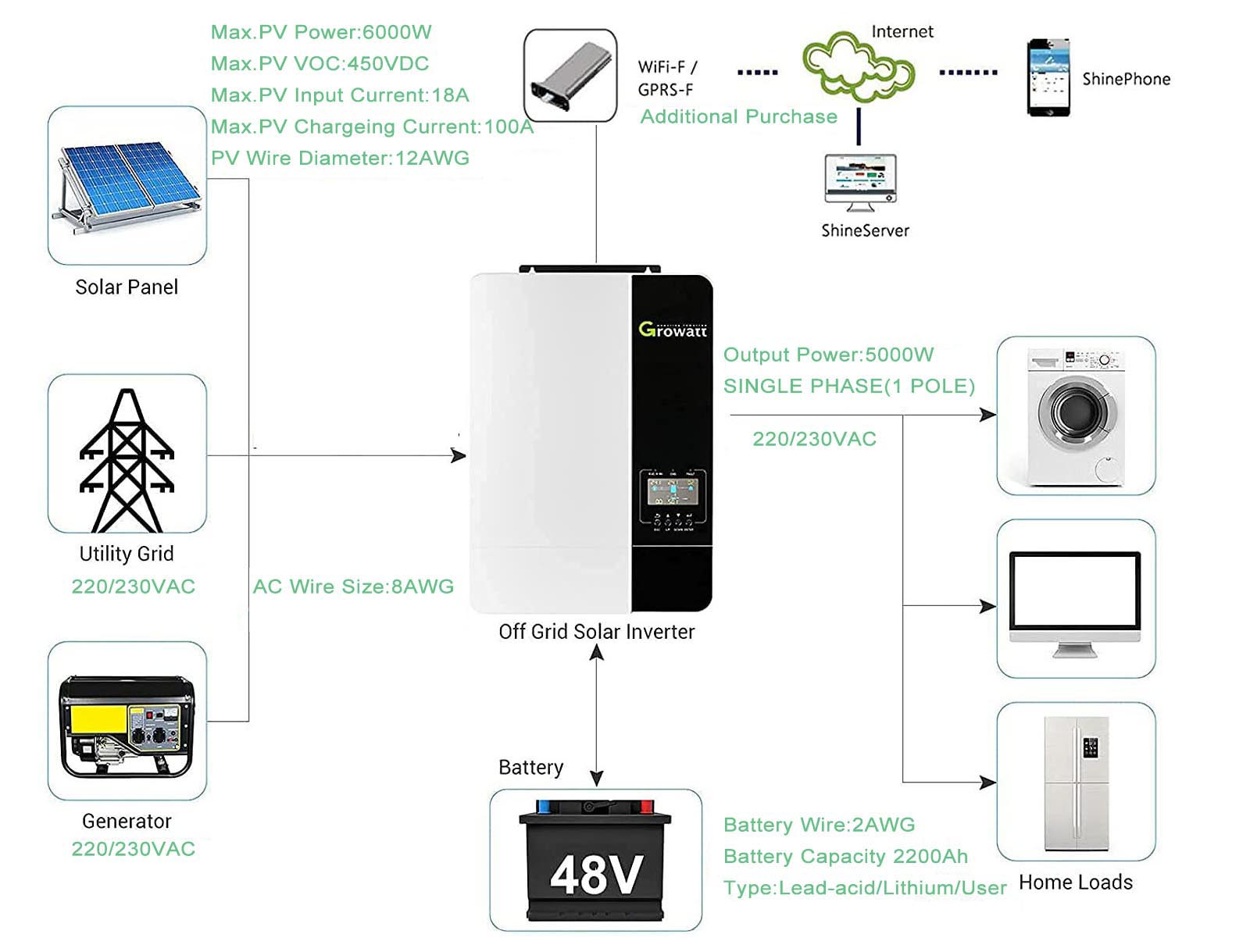 Growatt Spf 5000ES Inverter Working Principle.jpg