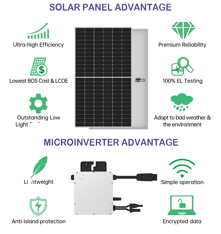 plug and play solar kit 