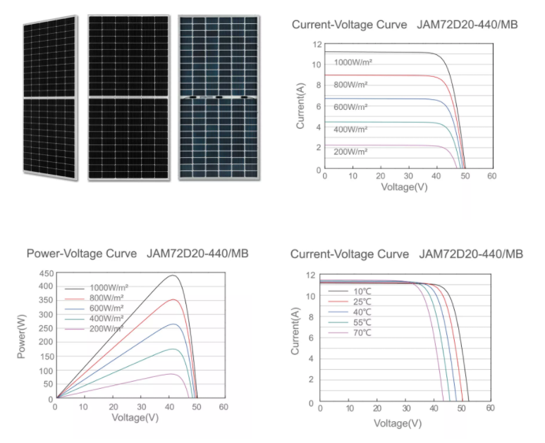 Ja solar Panel Certifications