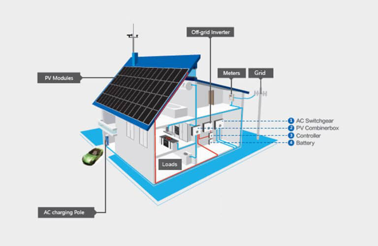 Off-grid solar power system