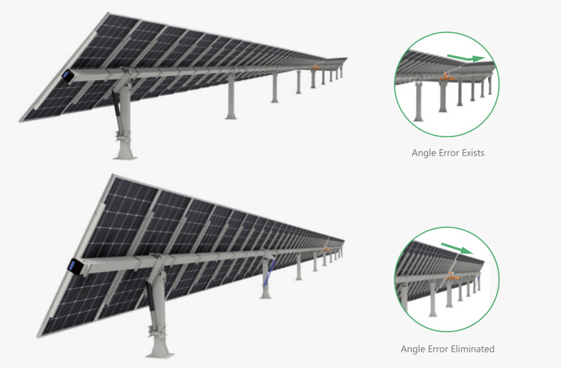 solar sun tracker