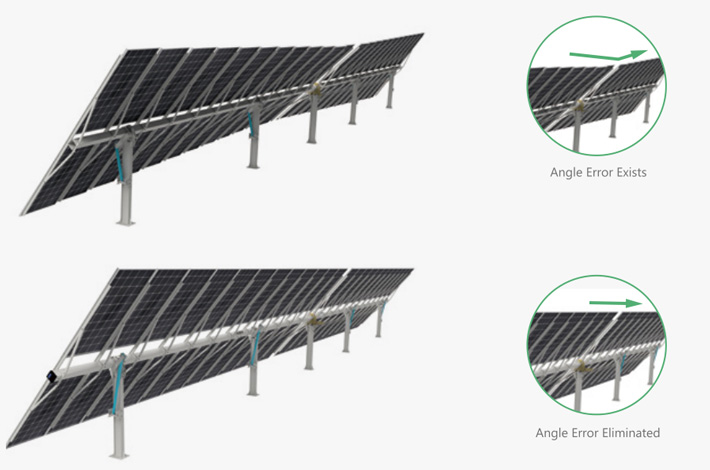 Solar Tracking System Kit System