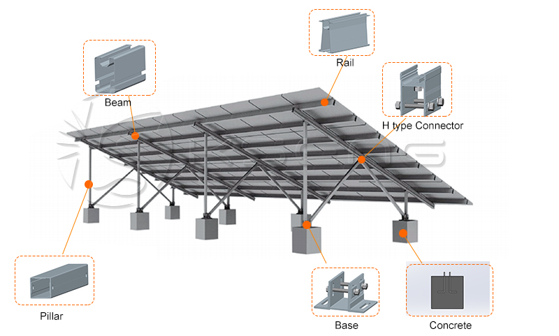 Kseng concrete foundation solar mounting system project application in solar plant