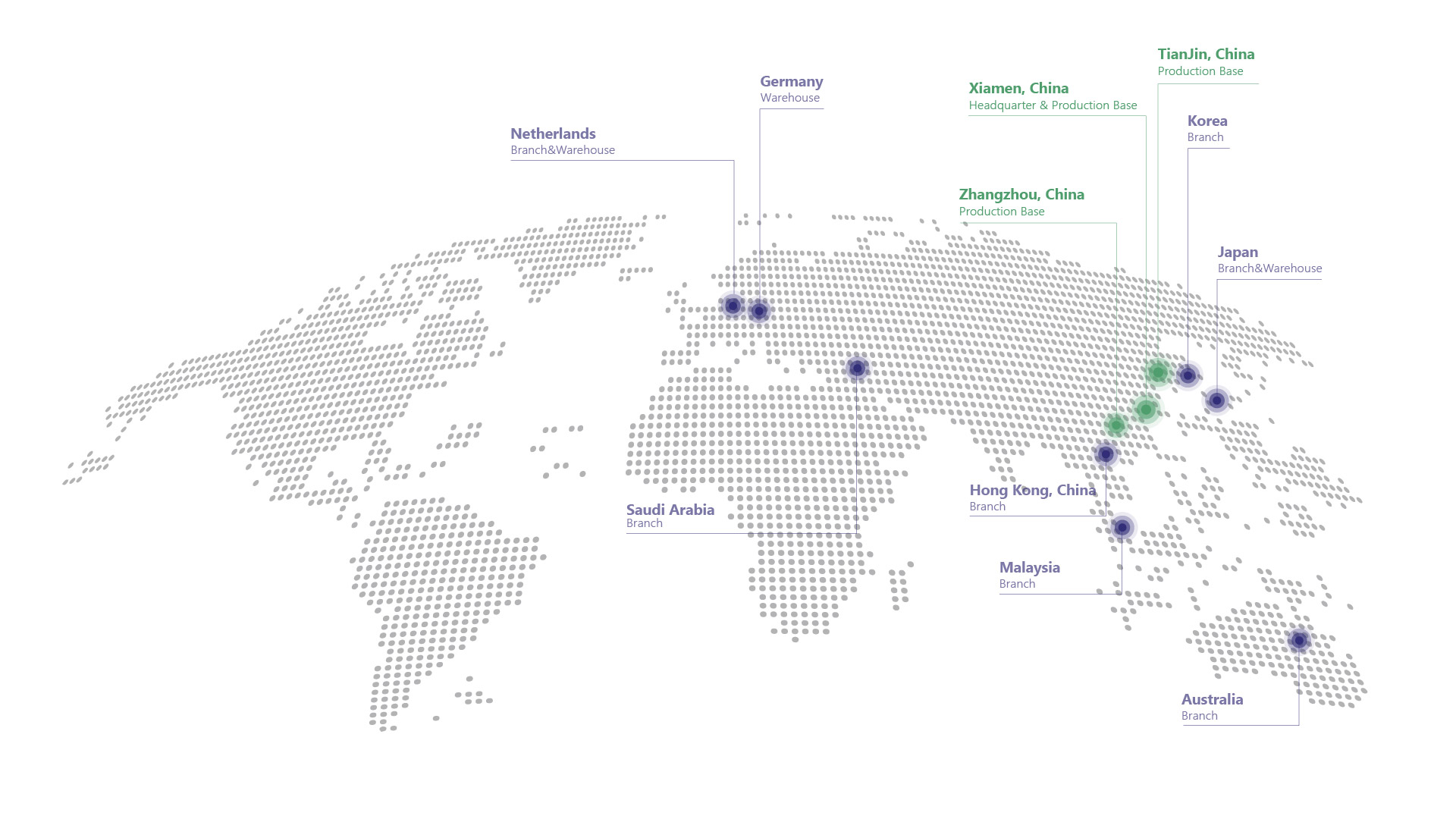 single axis solar tracking system global layout