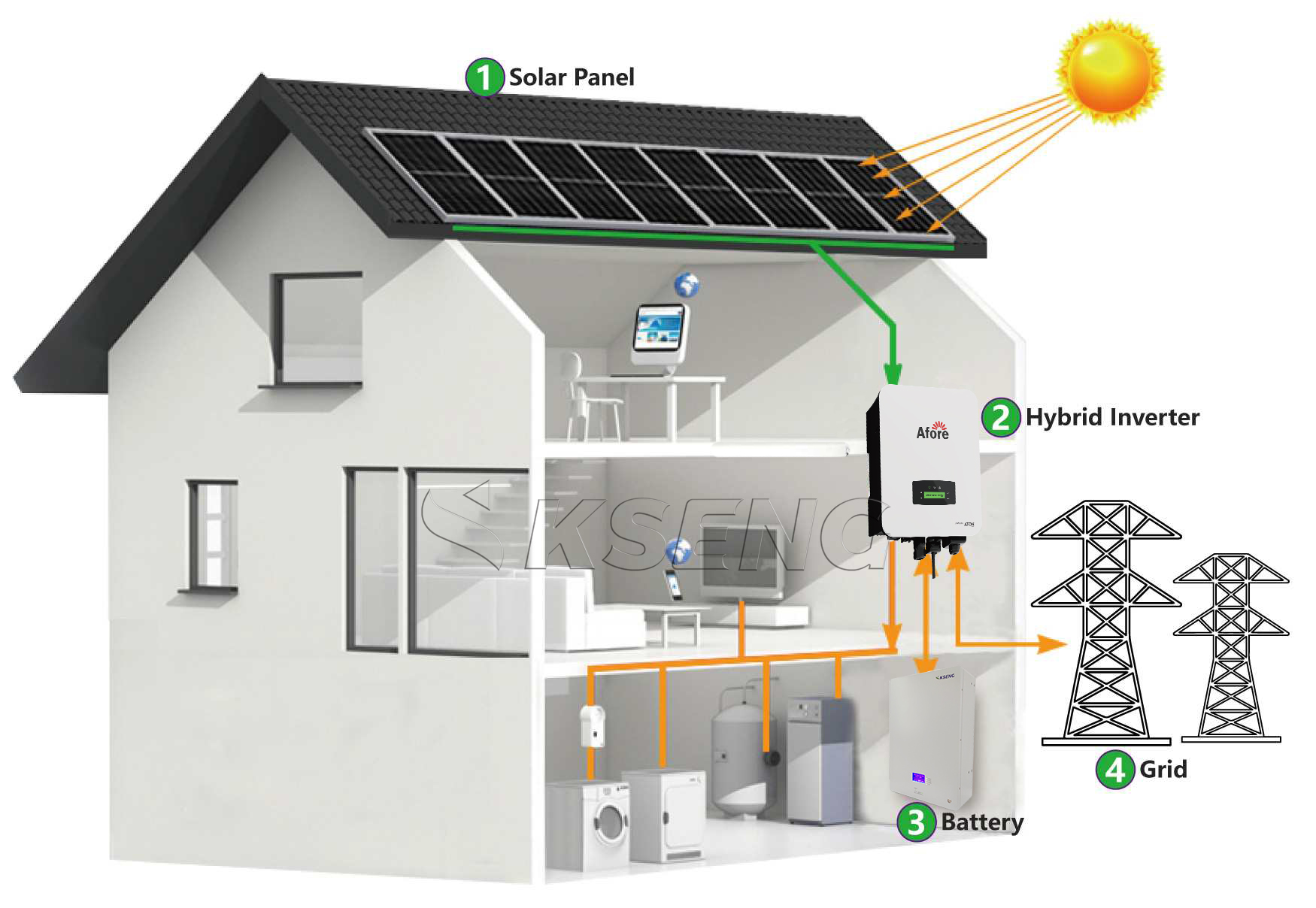 system hybrid solar