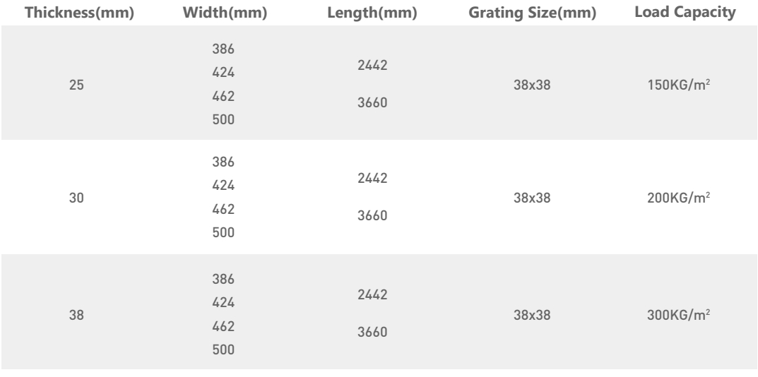 Multiple Walkway Specifications