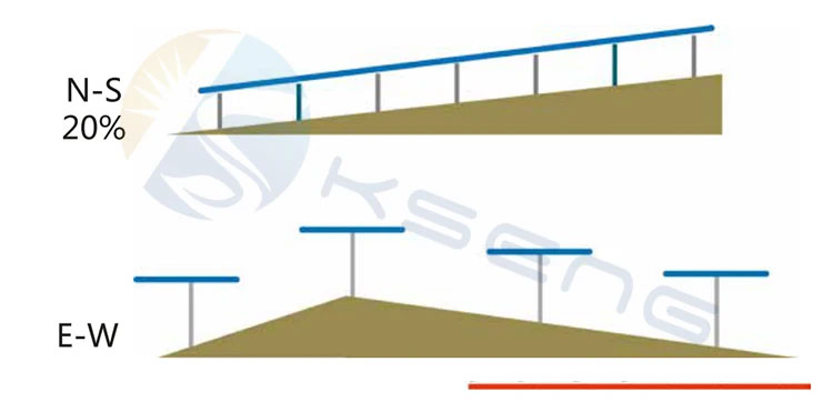 KST-1P-solar-tracker-terrain-adaptability-with-20%-north-south-slope